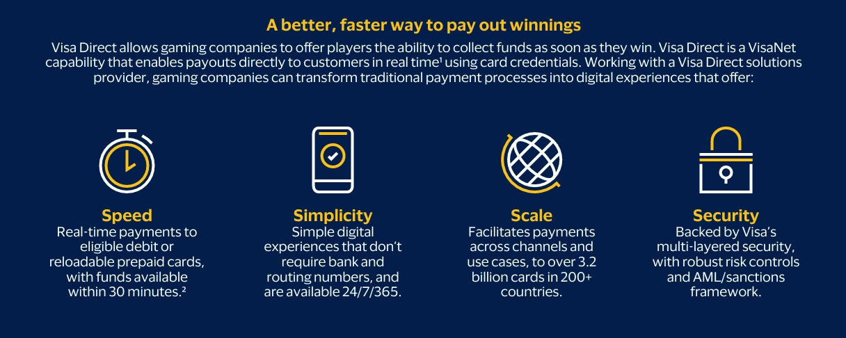 visa-gaming